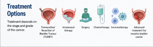 Treatment Options